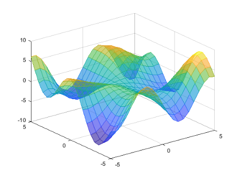 product-mathfreeon